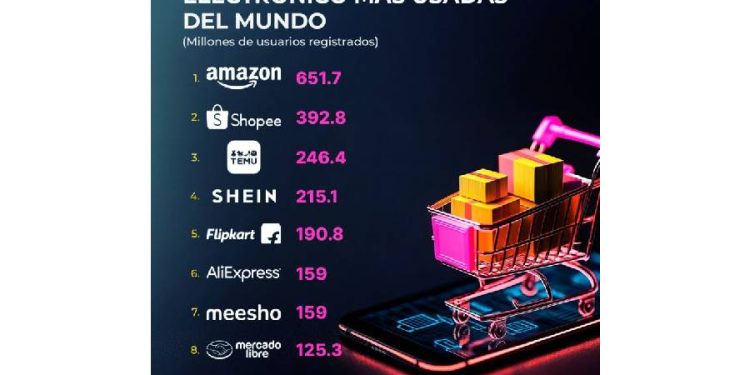 La nueva era del retail: ¿Adaptación o Extinción?