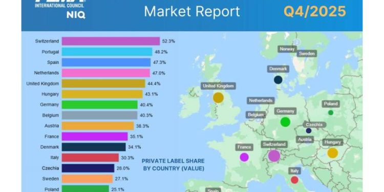 MDD en España: El fin de la marca blanca y el nuevo retail
