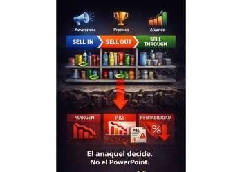 Marketing en FMCG: ¿Estrategia real o solo un costo elegante?