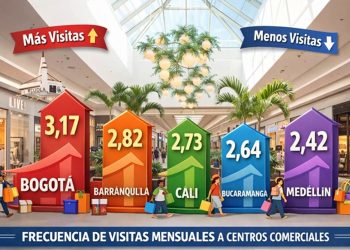 Bogotá impulsa el tráfico a malls