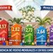 Bogotá impulsa el tráfico a malls