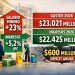 El desafío financiero de los centros comerciales ante el salario 2026