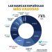 Récord Histórico: El valor de la marca España arrasa en 2025