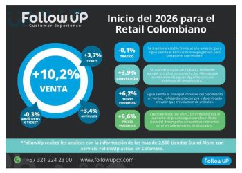 Retail 2026: ¿Crecimiento Real o Espejismo Inflacionario?