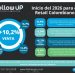 Retail 2026: ¿Crecimiento Real o Espejismo Inflacionario?