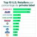 Retail USA 2026: La Marca Blanca ya no es Opción, es el Dueño