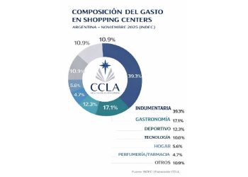 Shopping en Argentina: El fin de la moda y el auge del sabor