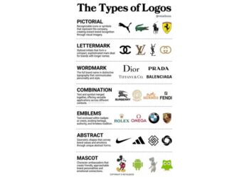Tu logotipo no es arte: Es un activo de alto rendimiento.
