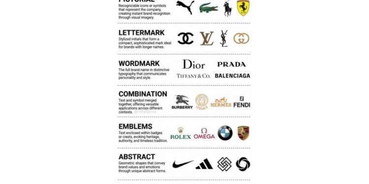 Tu logotipo no es arte: Es un activo de alto rendimiento.