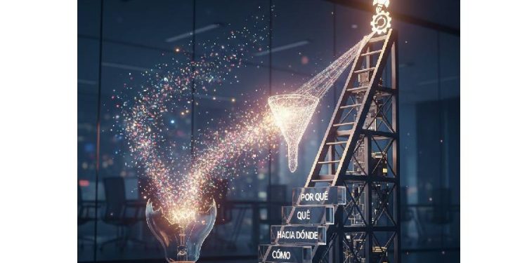 ¿Por qué falla tu Innovación? El secreto de la ejecución real