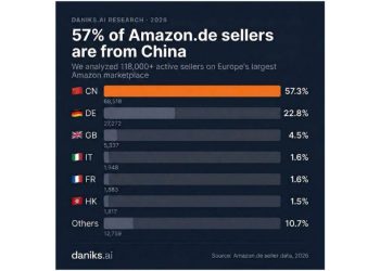 Amazon.de: ¿Dominio chino o demografía global en marcha?