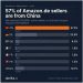 Amazon.de: ¿Dominio chino o demografía global en marcha?
