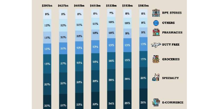 El algoritmo de la belleza: El E-commerce toma el trono