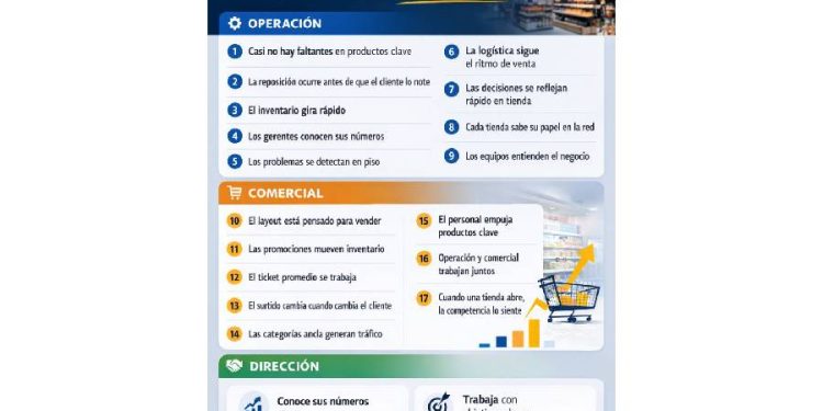 El arte de la ejecución: ¿Por qué el retail ganador se nota?
