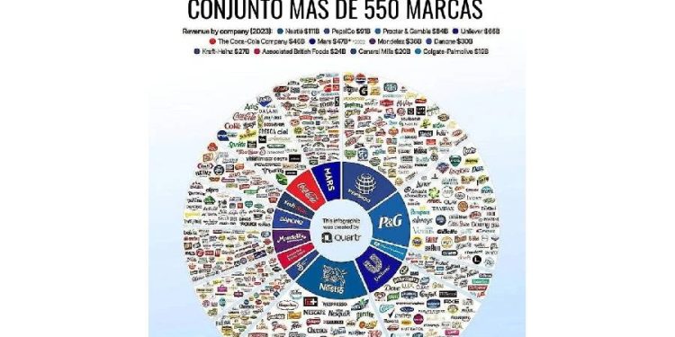El espejismo de la elección: Quién domina tu carrito