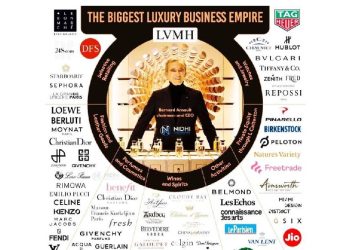 El fin de las marcas: La era de los ecosistemas de lujo