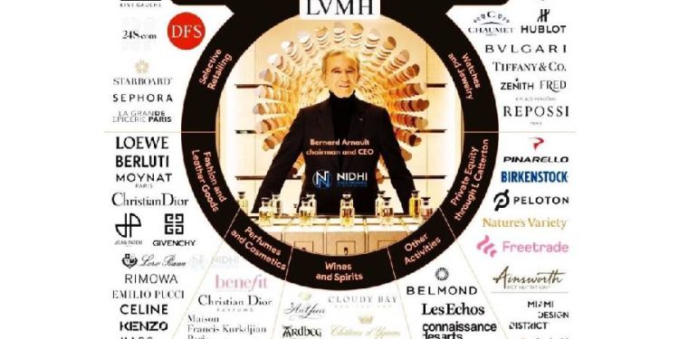 El fin de las marcas: La era de los ecosistemas de lujo