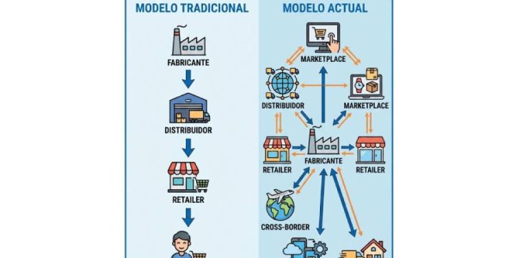 El fin del intermediario: La metamorfosis de la distribución