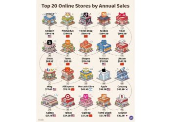 El fin del retail: La era de los ecosistemas digitales