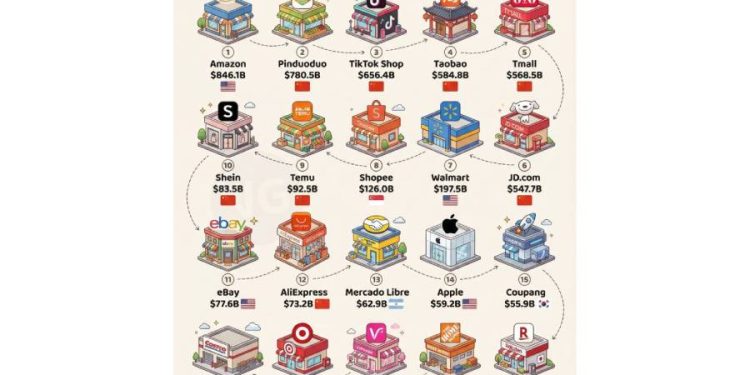 El fin del retail: La era de los ecosistemas digitales