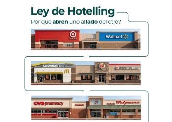 El imán del retail: ¿Por qué la competencia se busca?