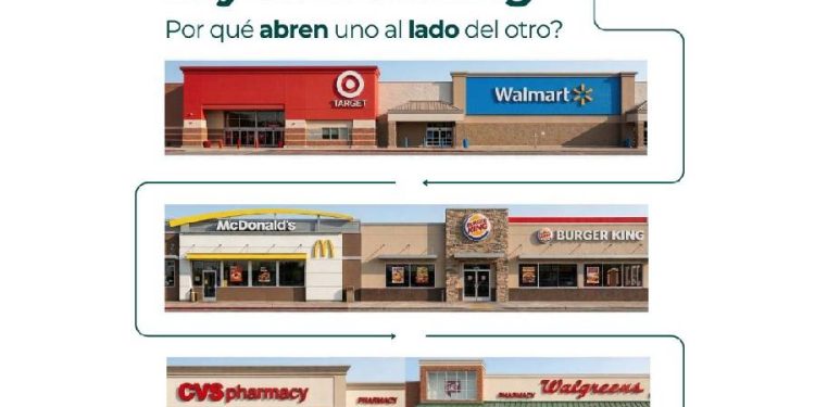 El imán del retail: ¿Por qué la competencia se busca?