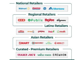 El laberinto del retail en EE. UU.: ¿Dónde debe jugar tu marca?