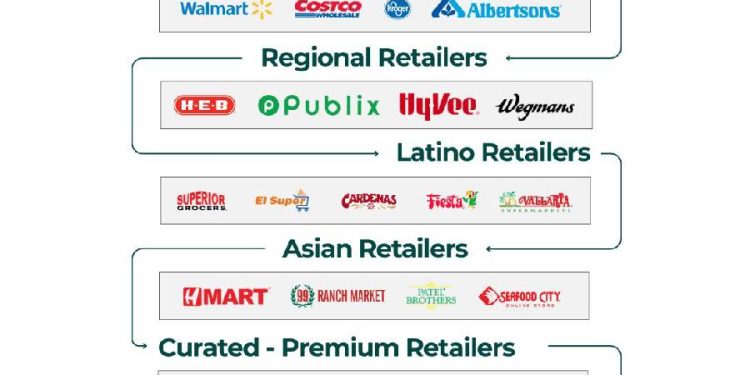 El laberinto del retail en EE. UU.: ¿Dónde debe jugar tu marca?