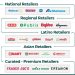 El laberinto del retail en EE. UU.: ¿Dónde debe jugar tu marca?