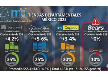 El lujo resistió: Radiografía de las departamentales en México