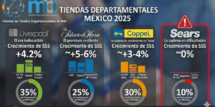 El lujo resistió: Radiografía de las departamentales en México