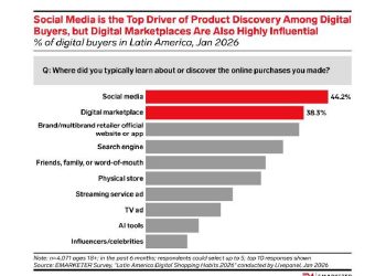 El nuevo ADN del consumidor latino: Más social, visual e IA