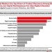 El nuevo ADN del consumidor latino: Más social, visual e IA