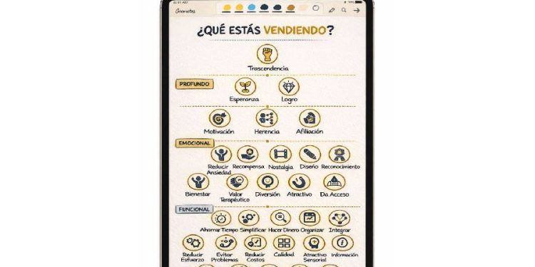 El poder del significado: Por qué nadie te compra un producto