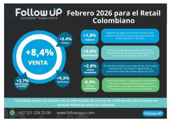 El retail Colombiano: Eficiencia sobre volumen