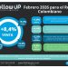 El retail Colombiano: Eficiencia sobre volumen