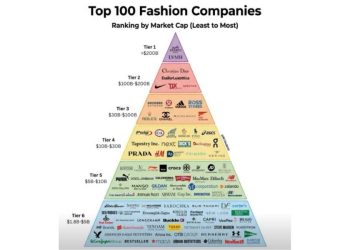 El trono de la moda: ¿Quién domina el valor en 2026?