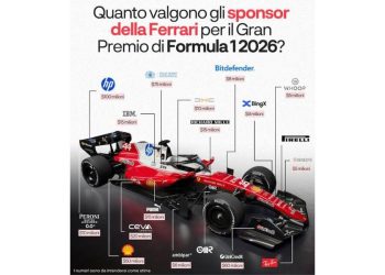 El valor de la victoria: El negocio detrás del mito Ferrari