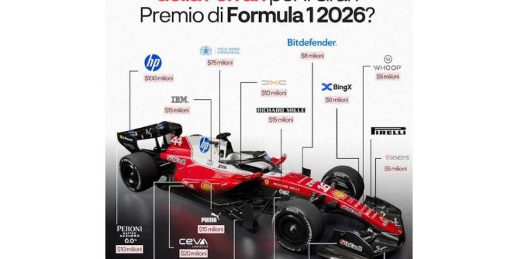 El valor de la victoria: El negocio detrás del mito Ferrari