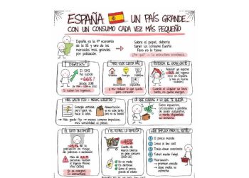 España: El gigante demográfico con el bolsillo roto