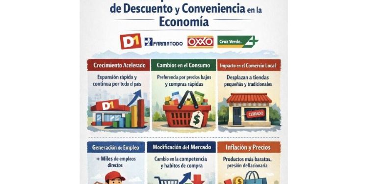 El Nuevo Orden del Retail: Eficiencia, Datos y Proximidad