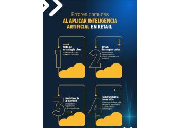IA en Retail: De Capa Adicional a Motor del Modelo Operativo