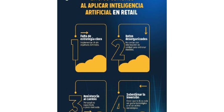 IA en Retail: De Capa Adicional a Motor del Modelo Operativo