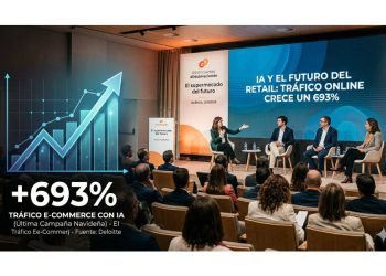 IA y el futuro del retail: Tráfico online crece un 700%