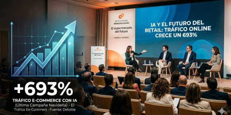 IA y el futuro del retail: Tráfico online crece un 700%
