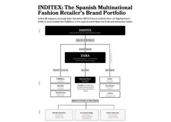 Inditex: El maestro de la arquitectura de marca global