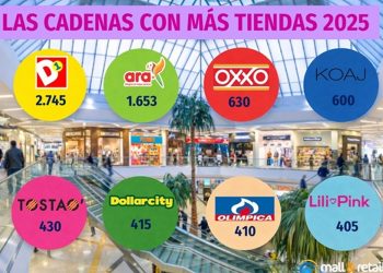 El mapa del retail en Colombia