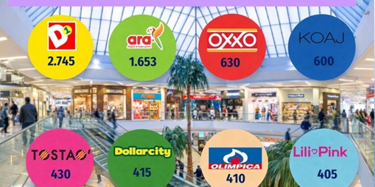 El mapa del retail en Colombia