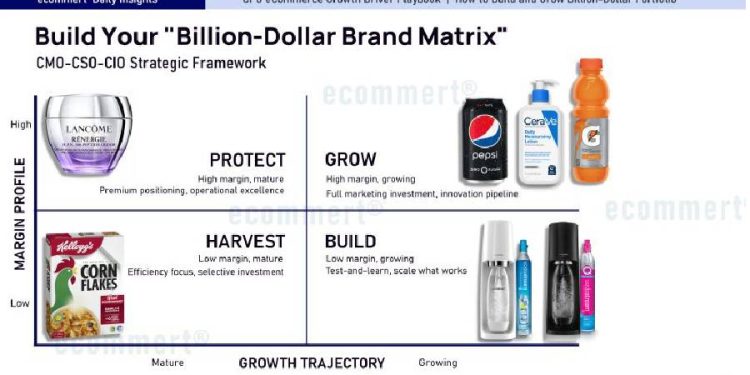L'Oréal y Coca-Cola: El secreto de la matriz de mil millones