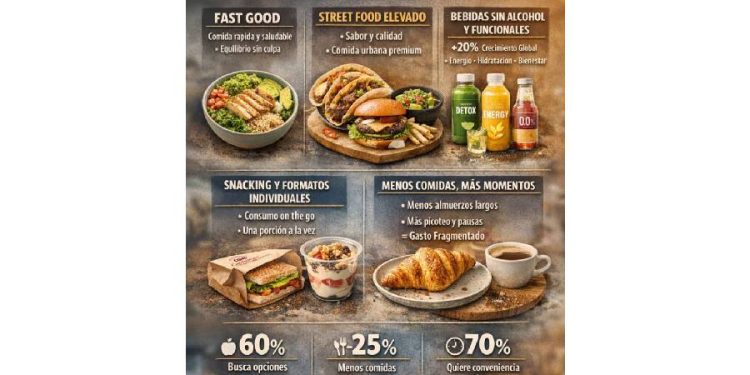 La nueva era del retail: El contexto vence al producto